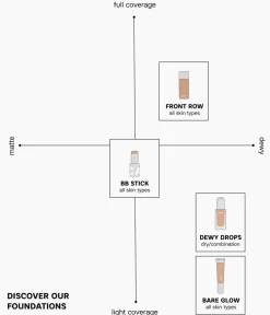 Discount CAIA Cosmetics BARE GLOW