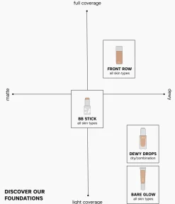 Discount CAIA Cosmetics BB-STICK