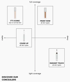 New CAIA Cosmetics COVER UP CONCEALER PENCIL