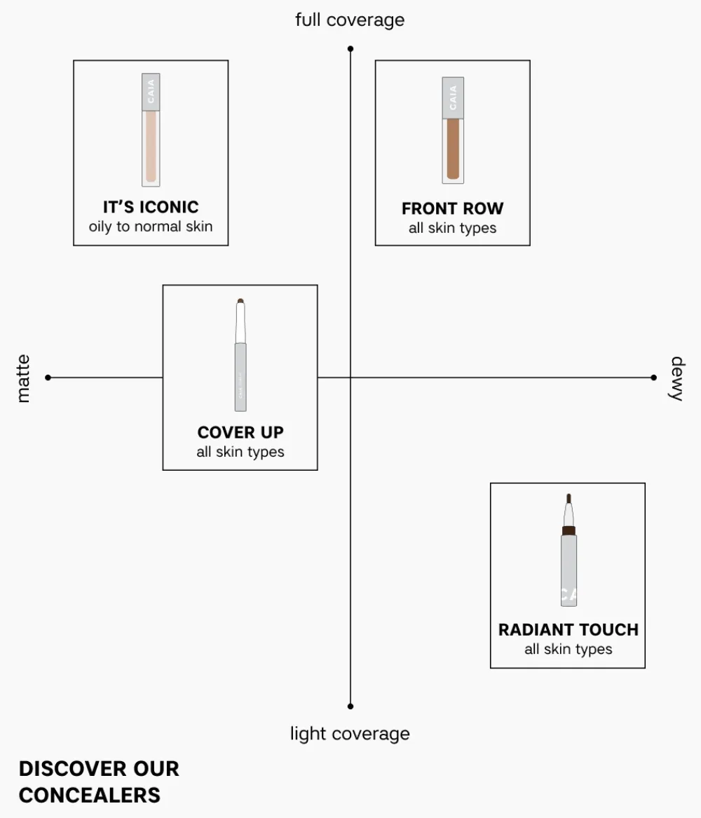 Online CAIA Cosmetics FRONT ROW CONCEALER